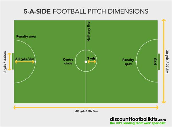 5人制足球场尺寸_3706204
