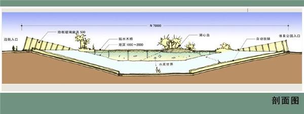 湿地剖面图_3510092