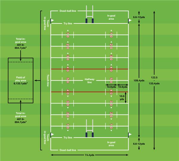 橄榄球联赛球场尺寸_3707549