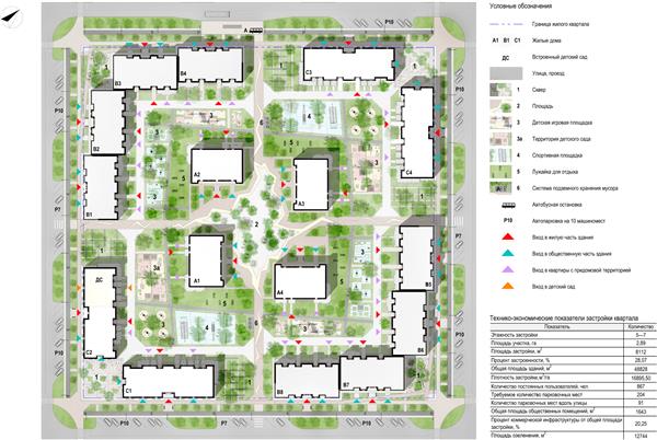 住宅综合体规划#建筑规划设计 #商业氛围营造 #商业立面设计 