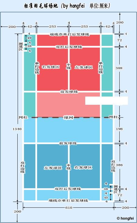 羽毛球场地尺寸大小_3707635