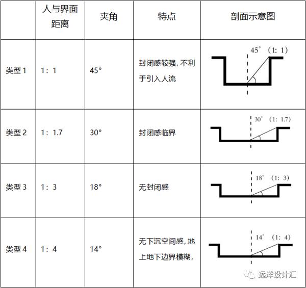 地下商业空间设计浅析_3512326