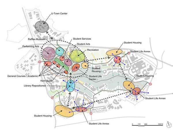 新加坡国立大学校园生活与居住生活总体规划_3523077