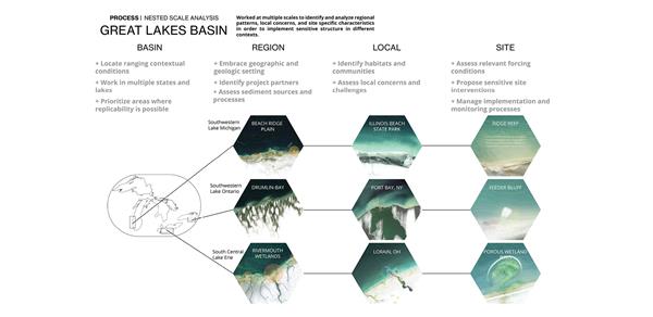 敏感的结构：大湖沿岸的景观方法（ASLA分析与计划类荣誉奖）_3525047