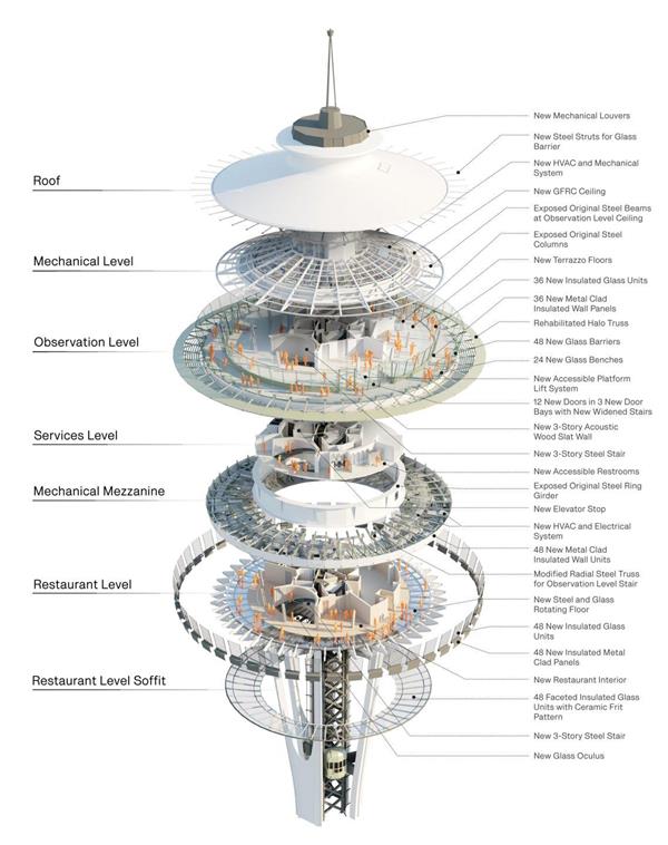 太空针塔的“世纪计划”：360°观景西雅图_3536146