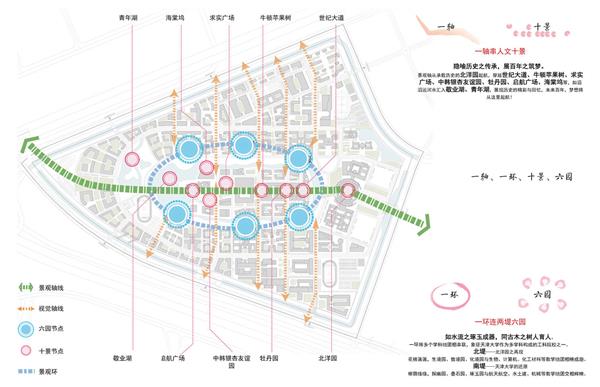 天津大学新校区规划_3550050