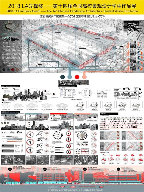 垂垂老矣街市的重生——西安西仓集市弹性处理优化方案_3592850