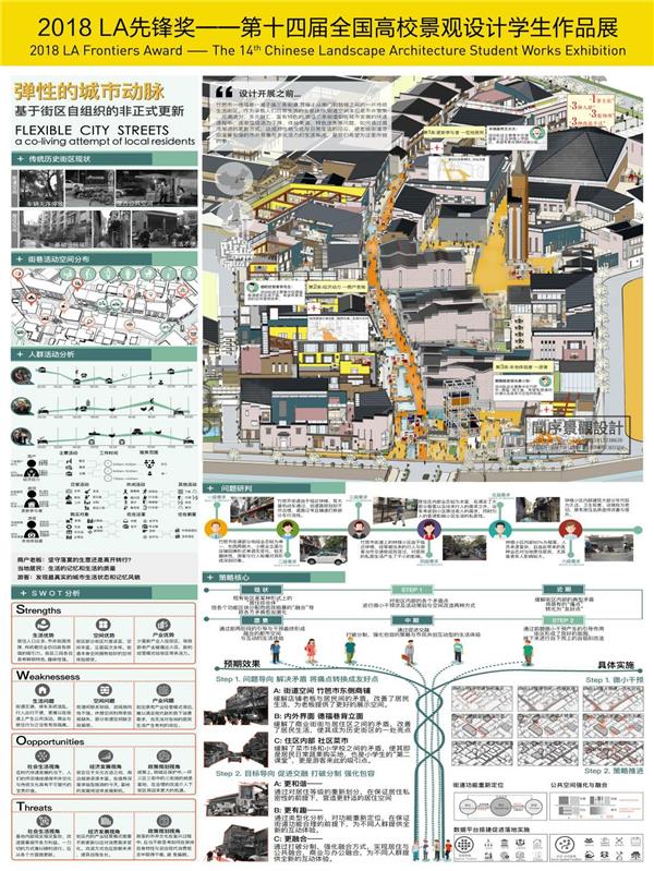 弹性的城市动脉——基于街区自组织的非正式更新_3592855