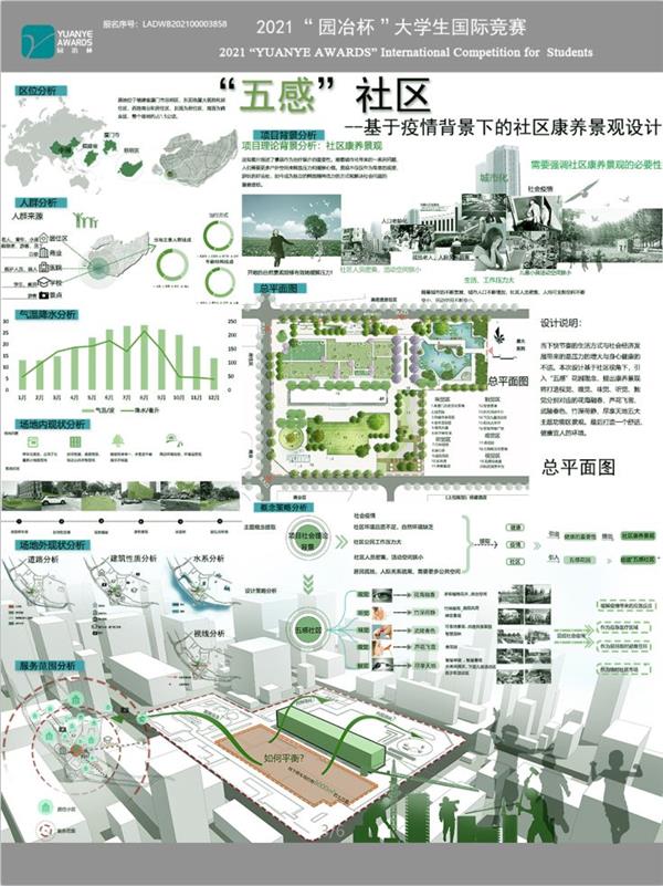 “五感”社区——基于疫情背景下的社区康养景观设计_3593176