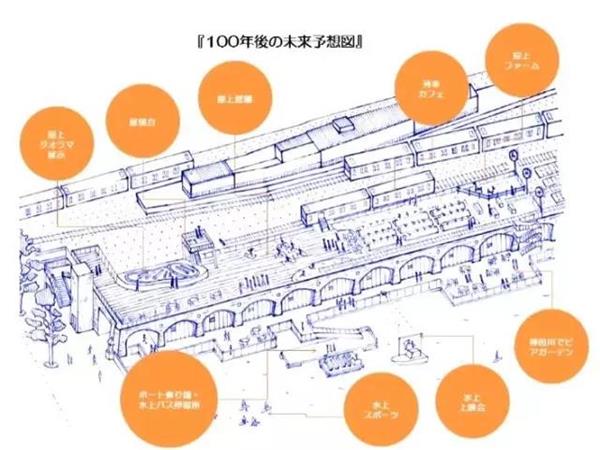 日本神田万世桥商业街：从百年“城市伤疤”到潮流聚集地_3595761