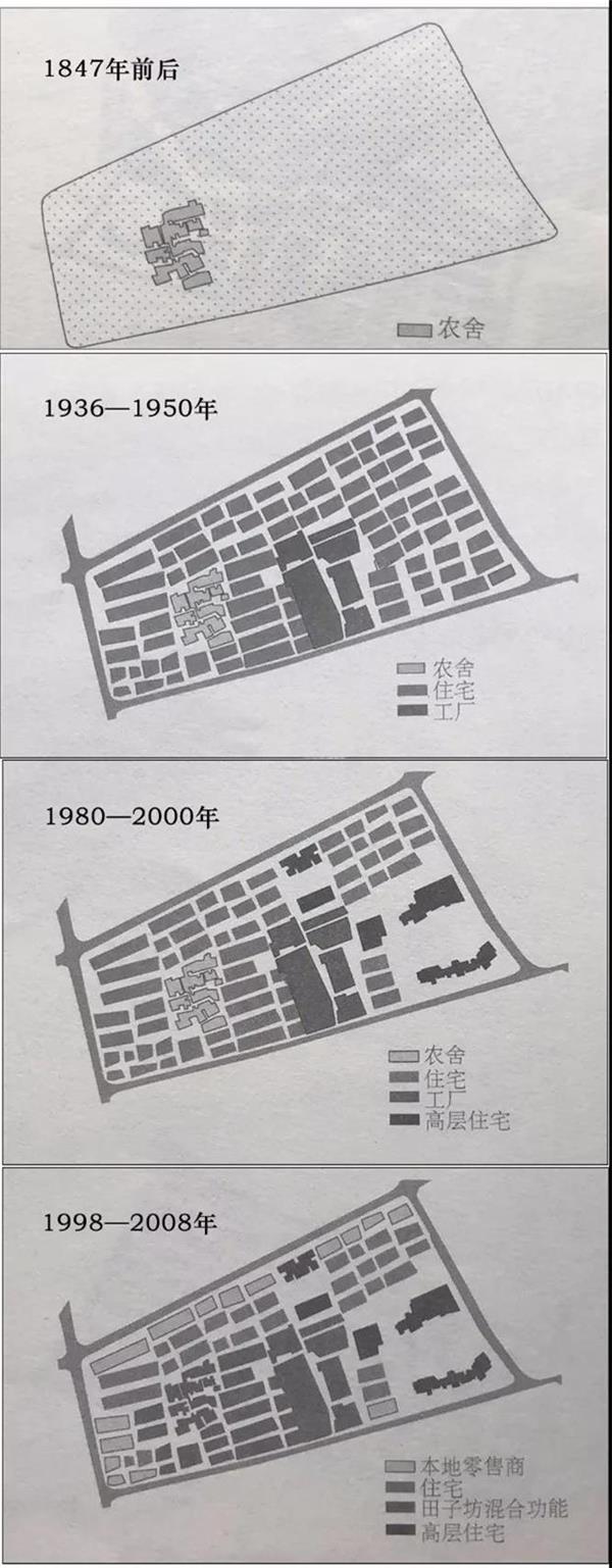 田子坊城市规划前后的变化对比_3596940