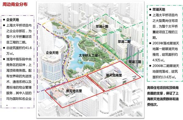 上海新天地改造案例分析完整版_3597035