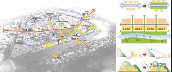 新时期历史城市更新的创新路径——永新古城更新实践_3599093