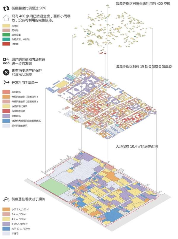 法源寺历史文化街区更新改造_3599115