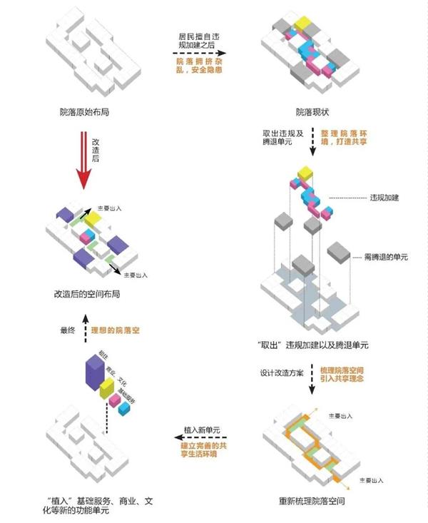 法源寺历史文化街区更新改造_3599115