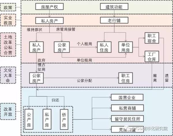 【研究】历史街区的改造困境在何处？——以汕头小公园历史街区为例_3599461