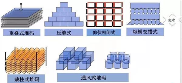 用图片告诉你仓库该怎么设计！_3625679