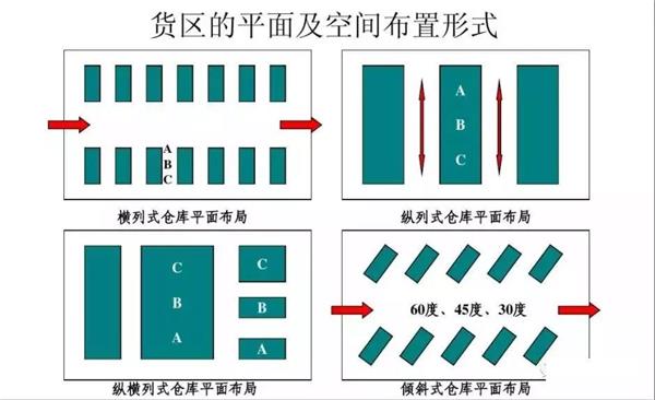 用图片告诉你仓库该怎么设计！_3625679