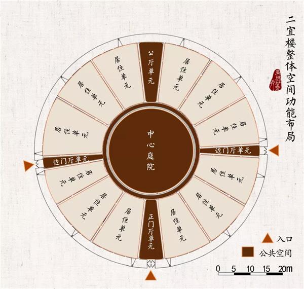 以二宜楼为例看土楼结构_3628358