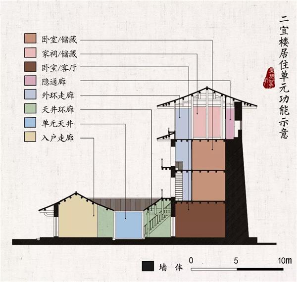 以二宜楼为例看土楼结构_3628358