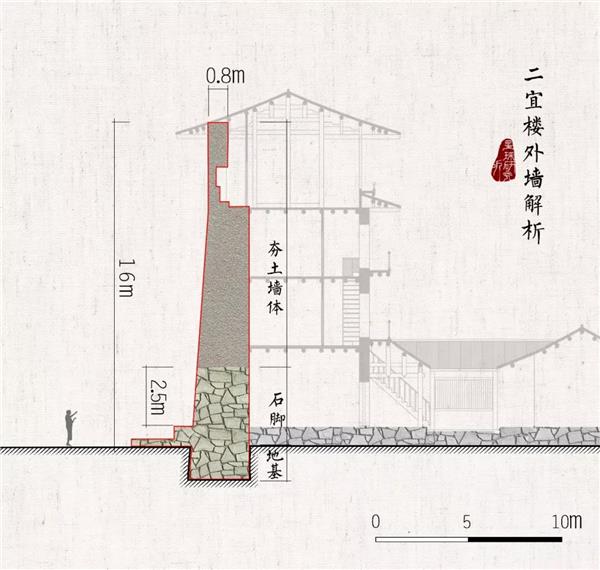 以二宜楼为例看土楼结构_3628358