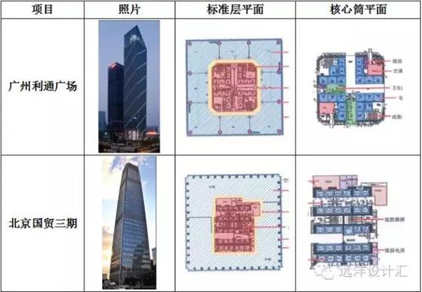 【文章】300m超高层建筑核心筒设计思路_3641303