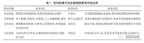 园林设计研究丨美国亨廷顿植物园景观及其空间叙事手法应用（文章）_3643436