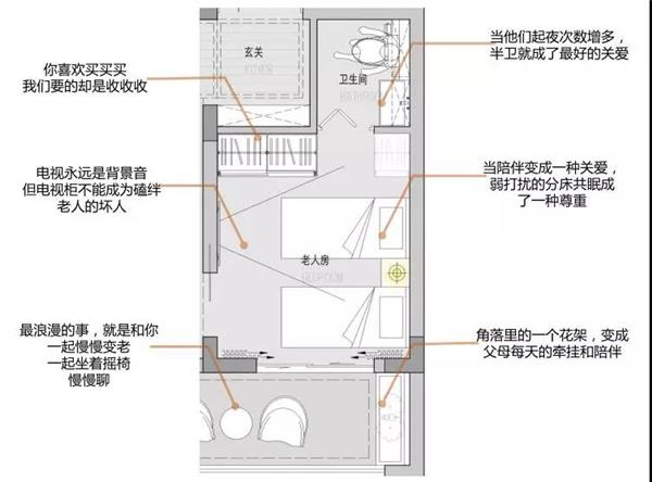 各大地产“适老化”住宅，这样做完美了_3646563