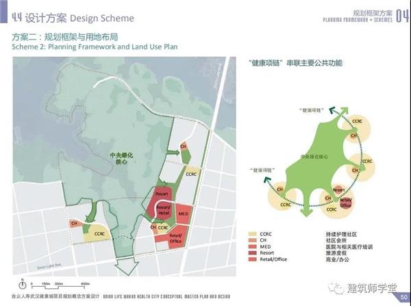 养老（养生）项目规划建筑方案设计文本_3656151