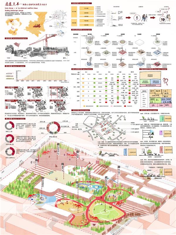 西安市儿童福利院治愈景观设计 | 2019LA先锋奖获奖作品_3658585