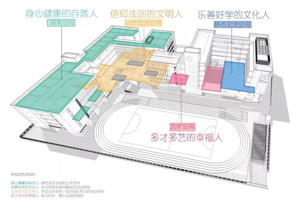 深圳海岸小学—校园景观设计_3660295