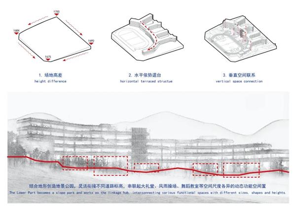 爬满绿植，云南玉溪高新小学_3661527