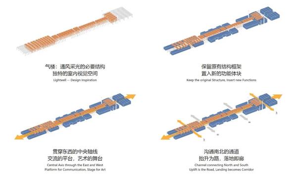 老厂改造，上海大学上海美术学院（吴淞校区）中标方案_3662067