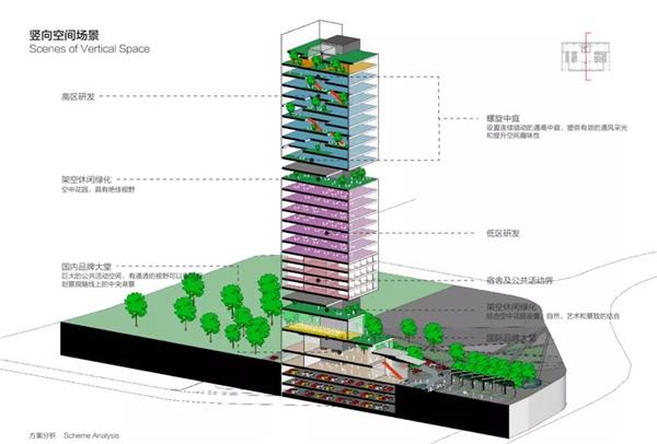 深圳雅兰总部大厦概念方案_3668223
