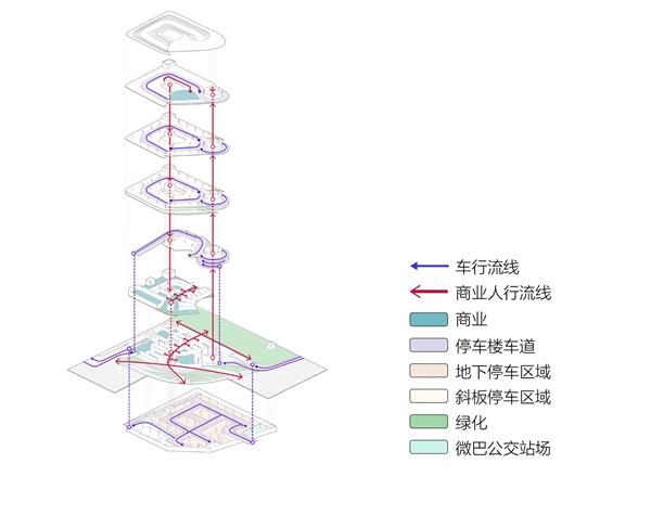 东莞CBD示范性立体停车楼_3812302