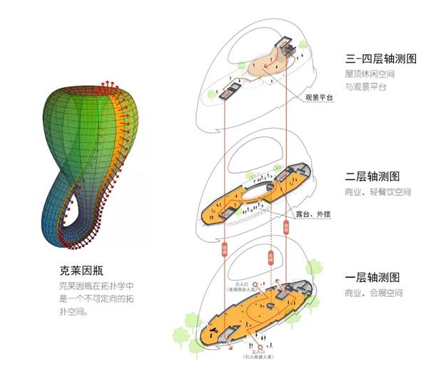 深总院 | 湾区之眼，开启江门新地标_3811821