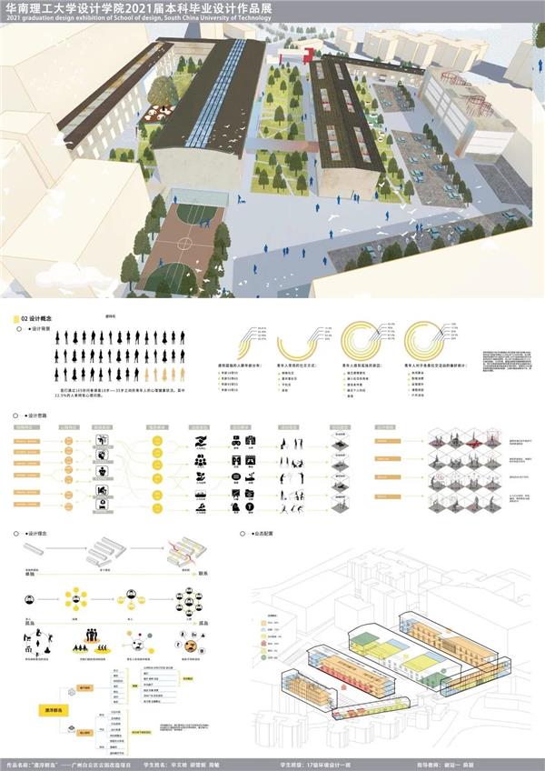 2021华南理工大学设计学院环境设计毕业展-漂浮群岛：广州白云区云园改造_3675767