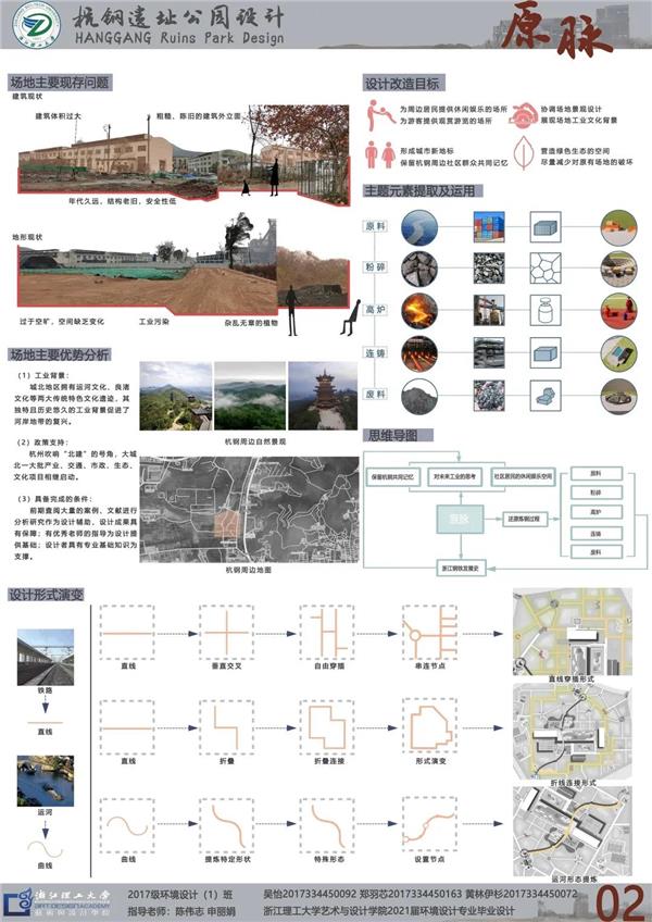 浙江理工大学2021景观方向毕业设计作品展：杭钢遗址公园设计——原脉_3676241