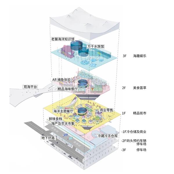 深圳盐田旧墟镇片区城市设计_3677676