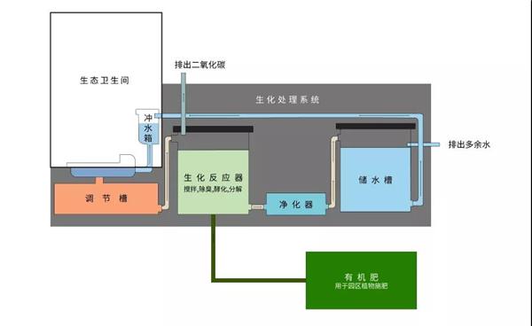 顺兴石场公共卫生间_3684730