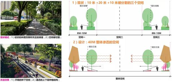 浪漫共享街道：无锡锡山东亭路景观更新设计_3688401