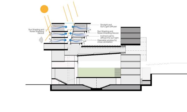 珠海高等专科学校新校区_3689462