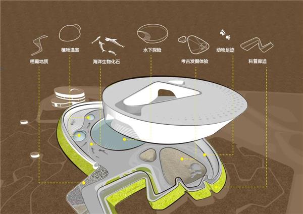 烟台市栖霞自然博物馆方案_3690315