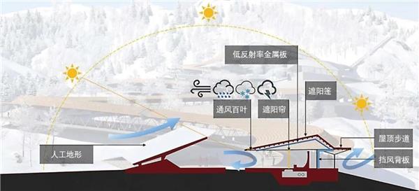 国家雪车雪橇中心“雪游龙”_3705187