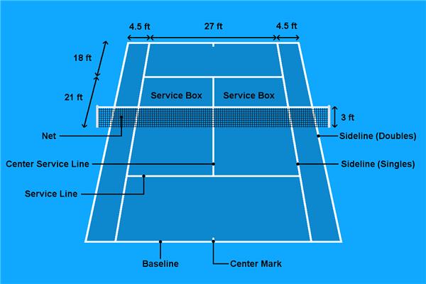 网球场 - 尺寸、表面和结构_3707948