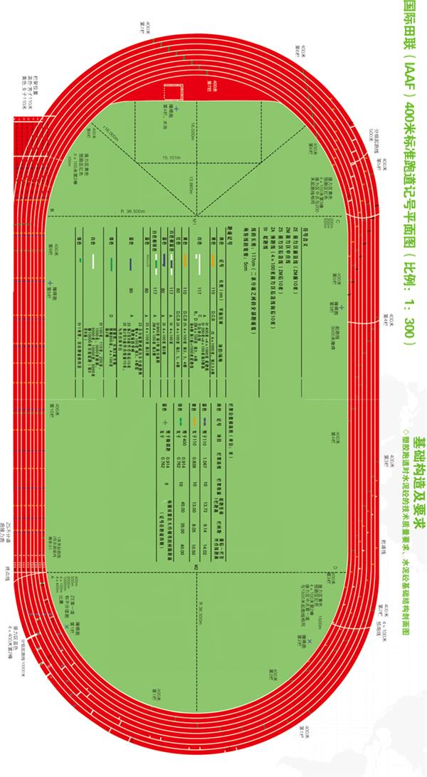 塑胶400米跑道尺寸_3708179
