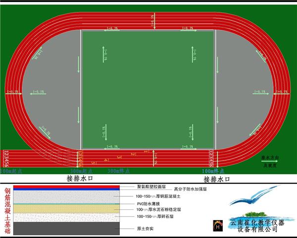 400米标准塑胶跑道的设计尺寸_3708519