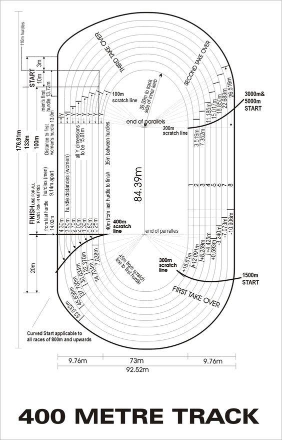 400m田径场尺寸_3708587