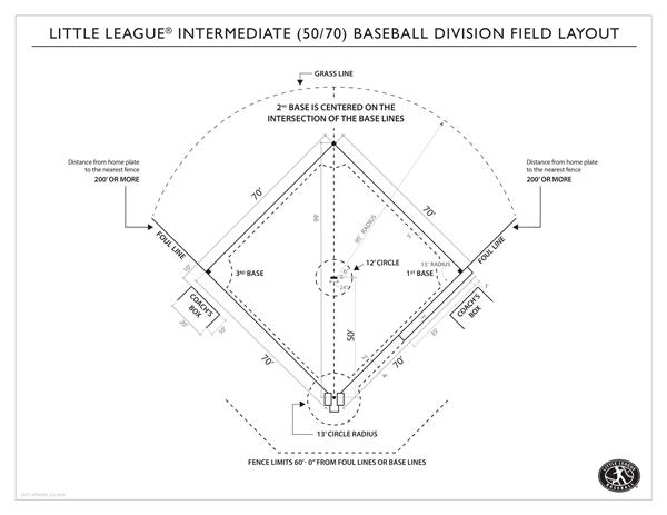 小联盟LLBB棒球场地尺寸_3708615