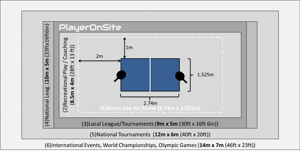 各级比赛乒乓球室大小_3709246